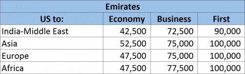 Alaska Airlines Emirates Award Chart
