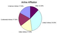 a pie chart with different colored circles