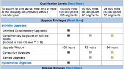 Easy American AAdvantage Status Match for All United Airlines Elites