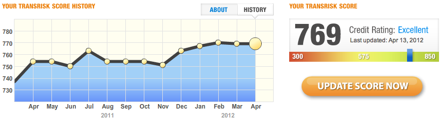 Credit Karma credit rating screenshot