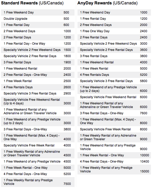 Hertz Award chart image