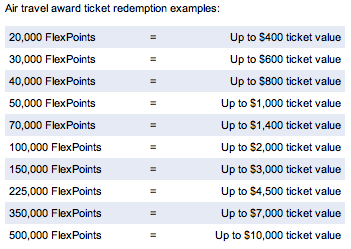 chart of FlexPoints award levels