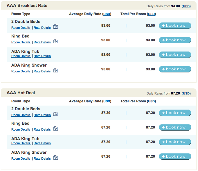 chart of Hyatt room rates