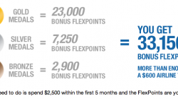 US Bank FlexPerks Gives Competition to Citi ThankYou Points