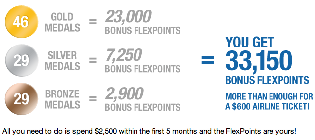 Flexpoints points promotion image