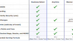 What Do Bloggers Have Against Southwest Airlines?