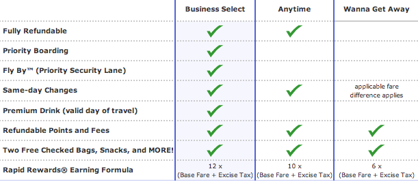 chart of fare perks by class