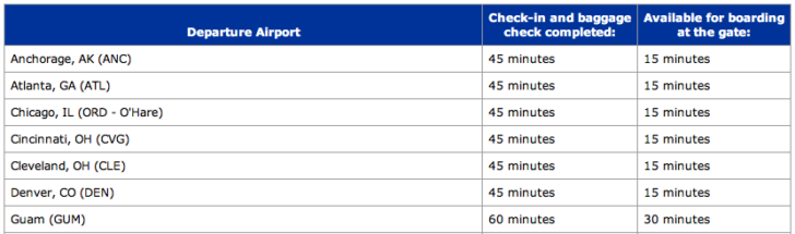 chart of cut-off times by airport