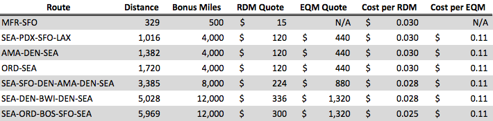 chart of bonus miles by flight