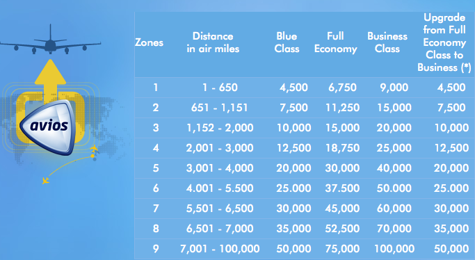 Amounts are one-way, calculated individually for each segment.