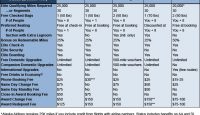 a table with a number of flights
