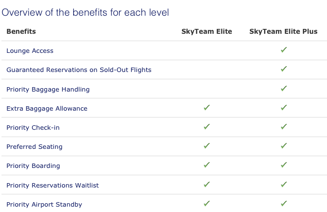SkyTeam Elite Benefits
