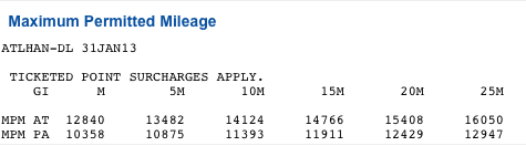 Hanoi-Atlanta has a Maximum Permitted Mileage of 12,840 miles over the Atlantic. The itineraries was 10,095 miles.