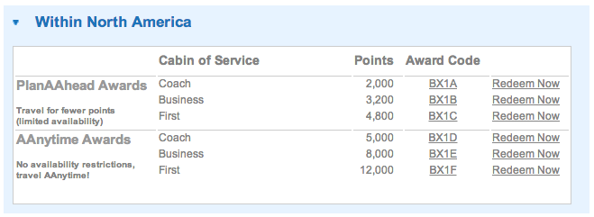 Sample awards for domestic travel.