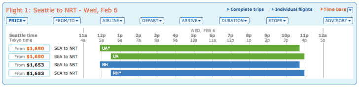 SEA-NRT comparisons