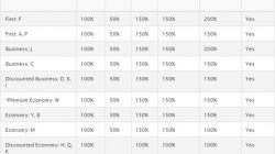 Delta's MQM Accrual Rate Change