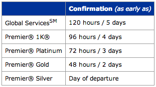 chart of united upgrades by elite status