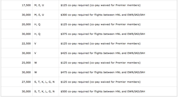 An example of some upgrade awards from the mainland U.S. to Hawaii.