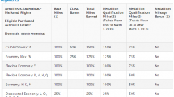 Delta Makes It Harder To Earn MQM on SkyTeam Partners - Is this the End of the Alliance?