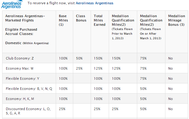 aerolinea