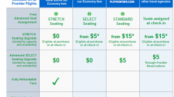 Explanation of Fare Classes & Benefits on Frontier Airlines
