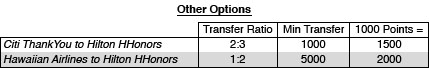 Other Transfers