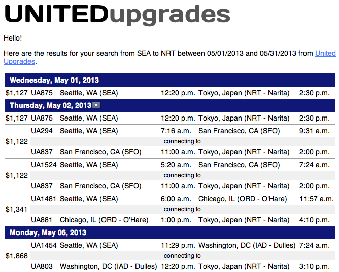 UnitedUpgrades Results