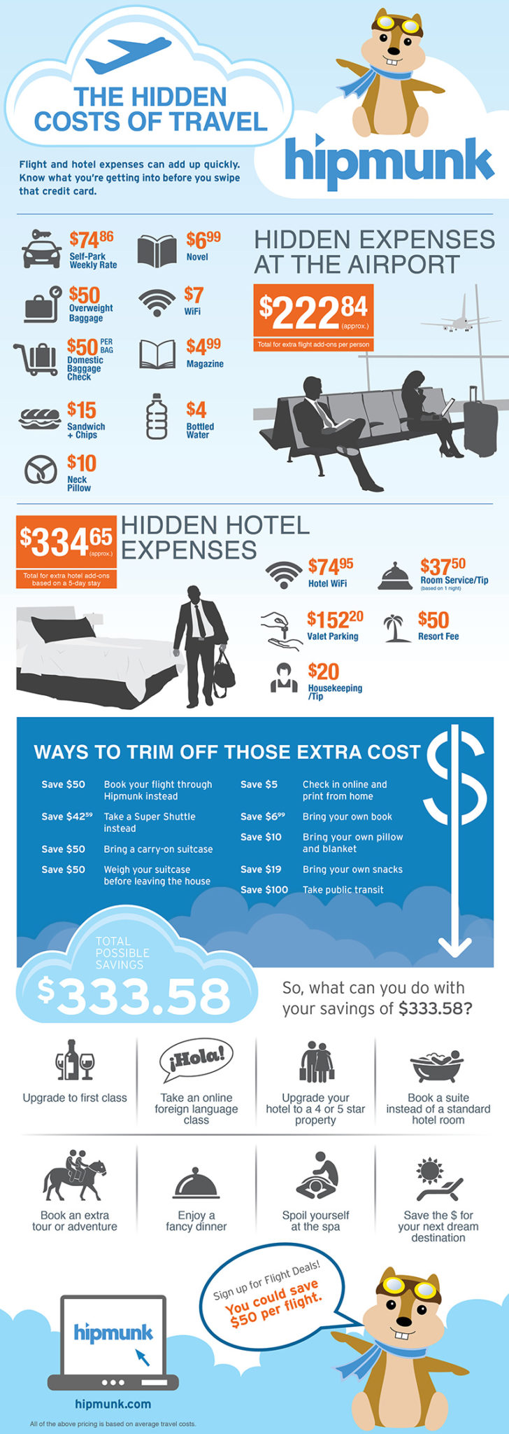 cost of travel 90 miles