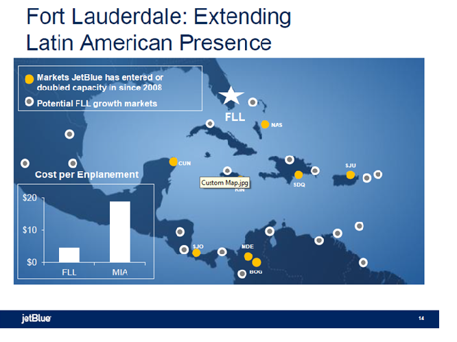 fll-growth