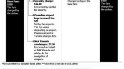 Why Do Flights to Canada Cost So Much?
