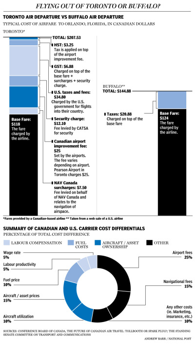 FinancialPost-CanadaFees