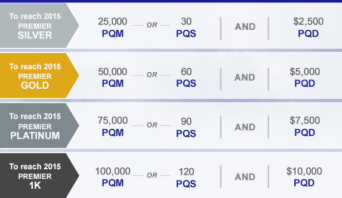 United PQD Table