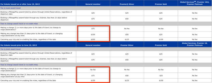 ua award change deval