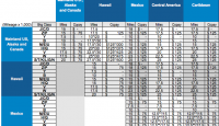 a chart with numbers and letters