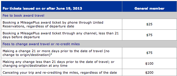 New United Award Fees