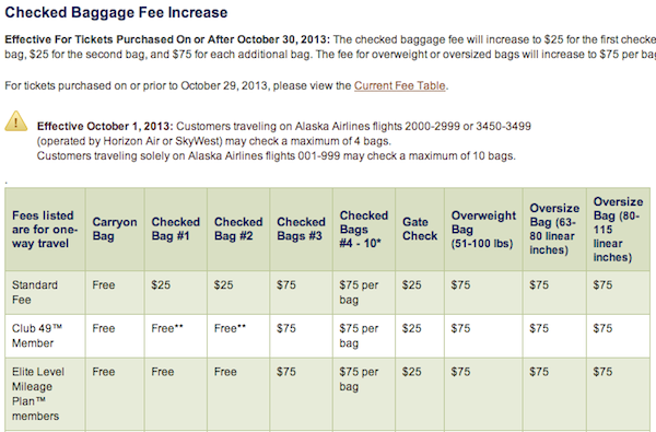 Alaska Baggage Fees