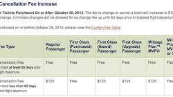 New Fees Coming to Alaska Airlines on October 30
