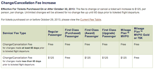 Alaska Change Fee