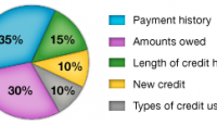 a pie chart with different colored triangles