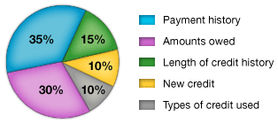 Score Breakdown