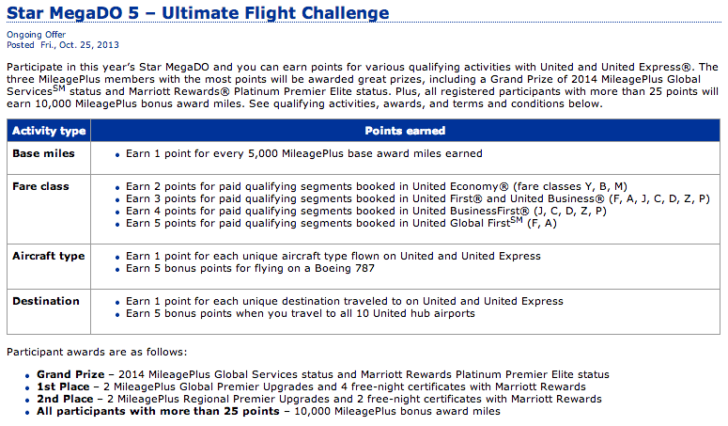 United SMD5 Challenge