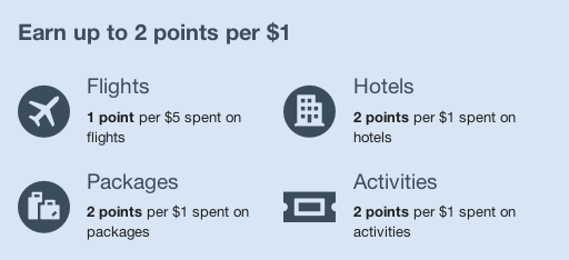 Expedia Rewards