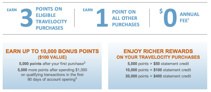 Travelocity Rewards