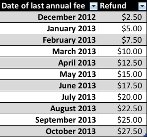 bofa alaska debit refund