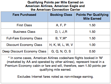 American Airlines EQPs