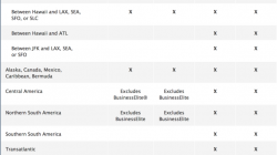 Delta Medallion Program Updated with Mostly Positive Changes