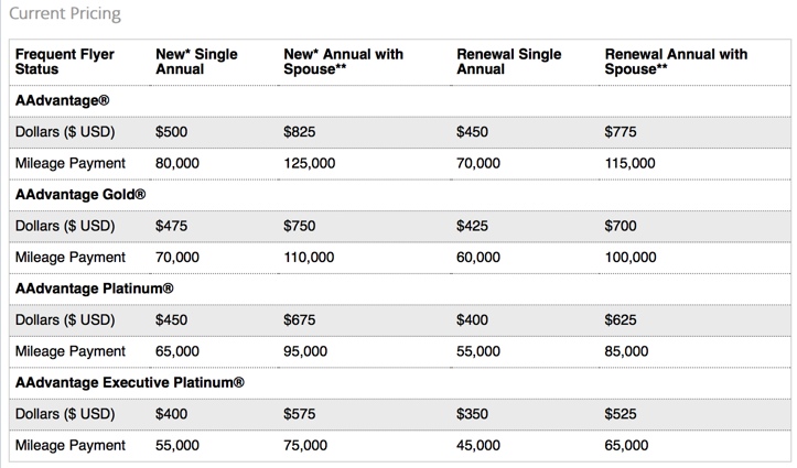 aadmirals club price