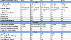 Comparing Airline Elite Status in 2014