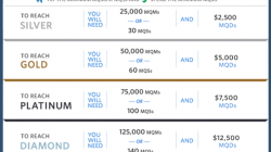 New for 2014: Earning MQDs with Delta Air Lines