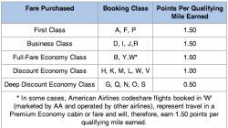 Will American AAdvantage Switch to a Revenue Model?